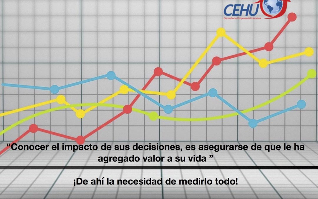 ¡Mídalo todo!